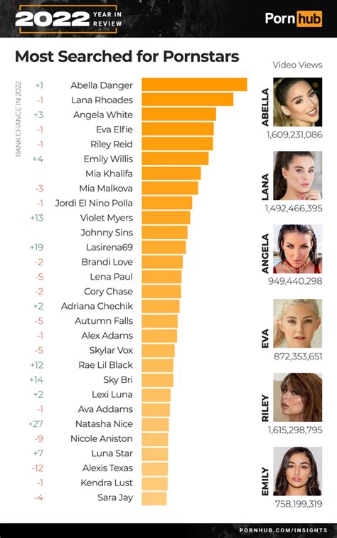 pornhub data|Pornhub Insights